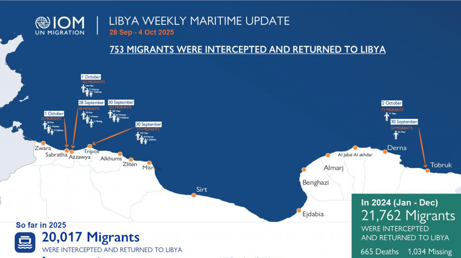 Oim, 461 morti nel Mediterraneo centrale da inizio anno
